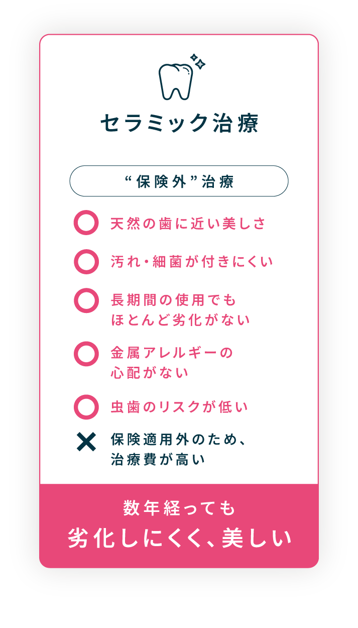セラミック治療のメリット・デメリット