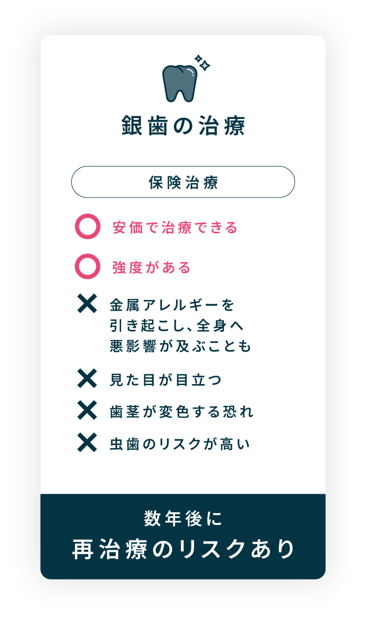 銀歯のメリット・デメリット